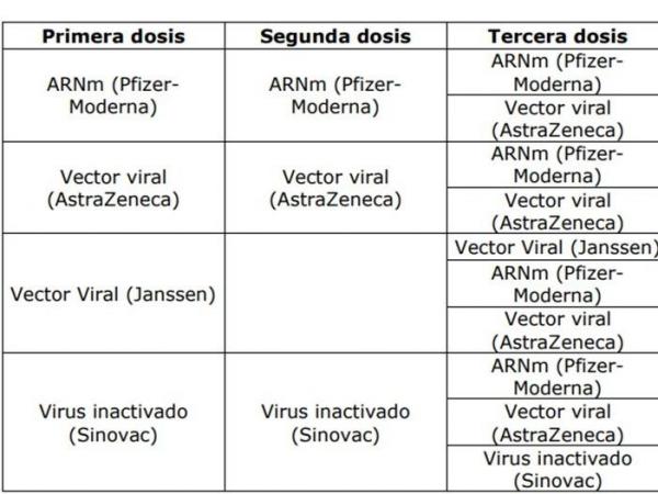 Vacuna de refuerzo