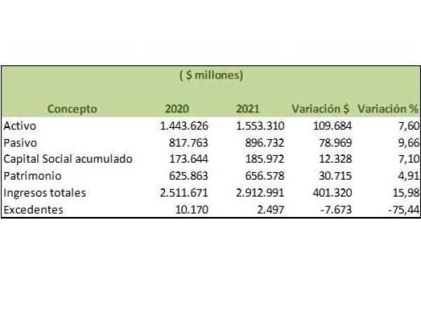 reporte 2