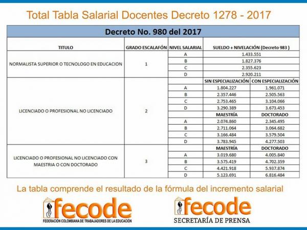 Tabla salarial