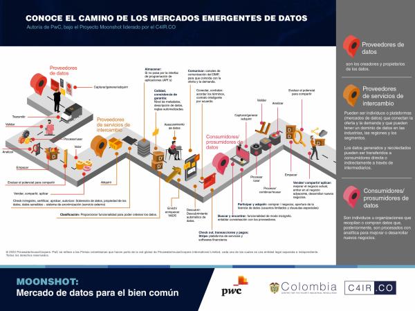 infografía