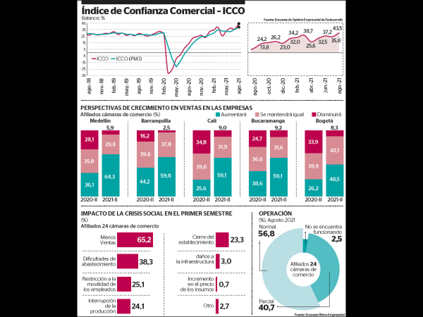 Gráfico 2