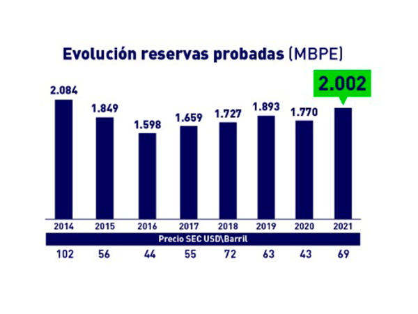 ECP