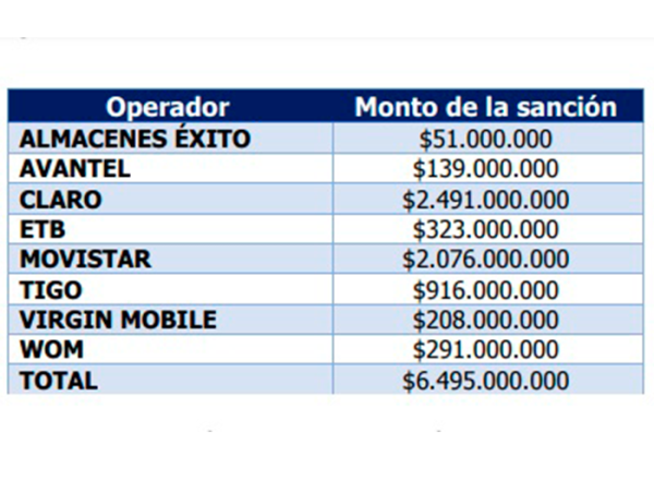 Operadores móviles