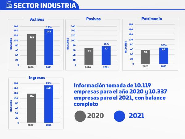 Sector industrial