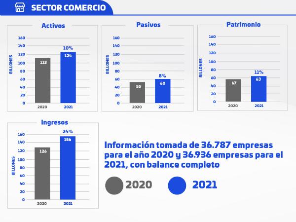 Sector comercio