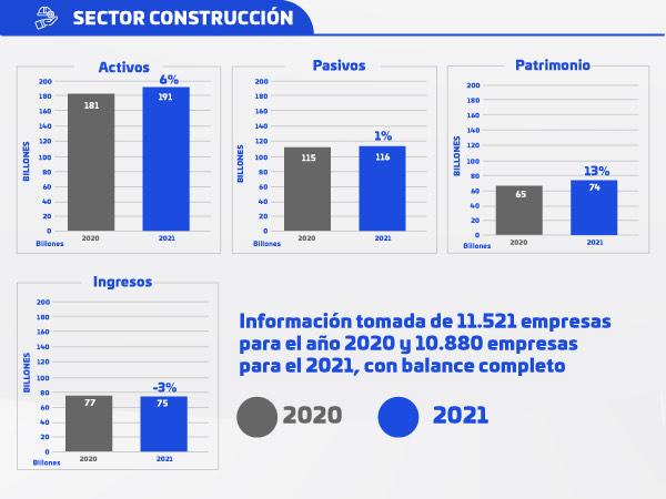 Sector construcción