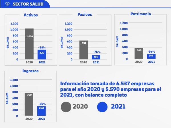 Sector salud