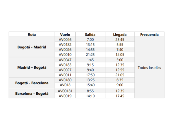 Nuevas rutas de Avianca