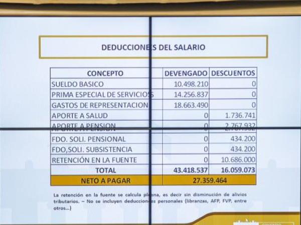 Salario de congresistas presentado en debate en Senado.