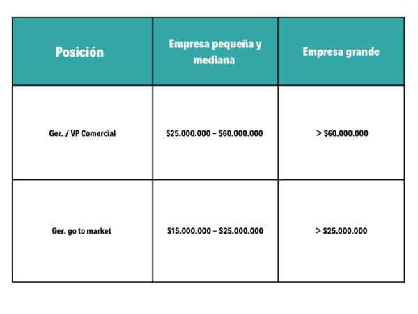 Salarios consumo masivo