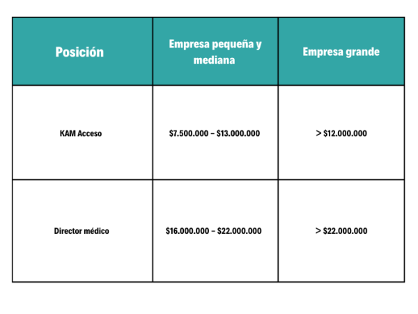 Salarios healthcare & lifesciences