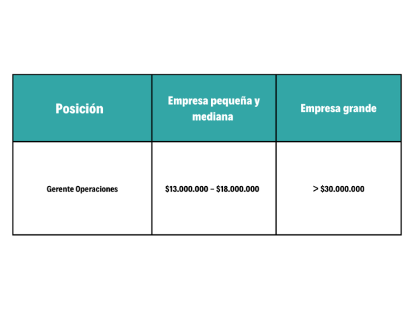 Salarios BPO / contact Center