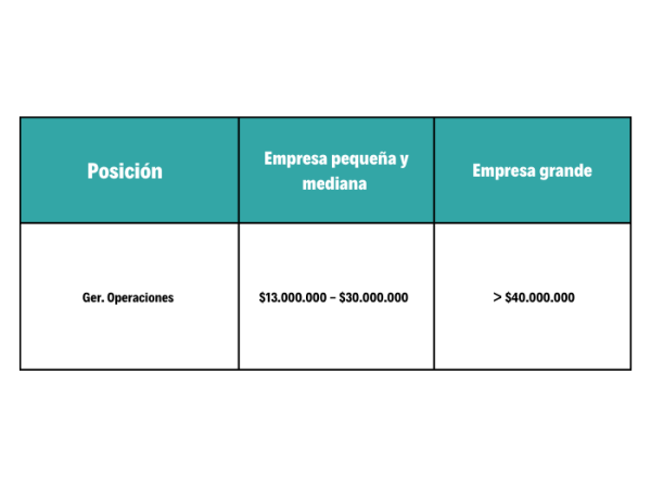 Salarios sector seguros