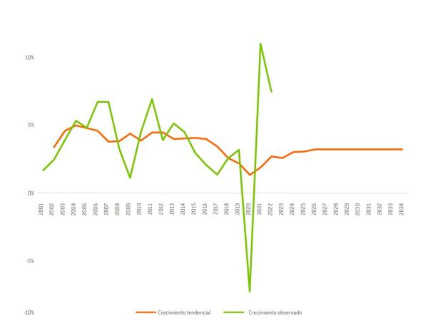 Informe CPC 2023-2024