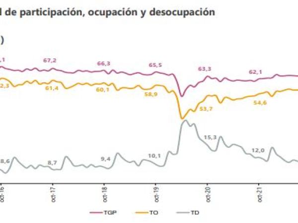 Dato Desempleo Dane - octubre 2023