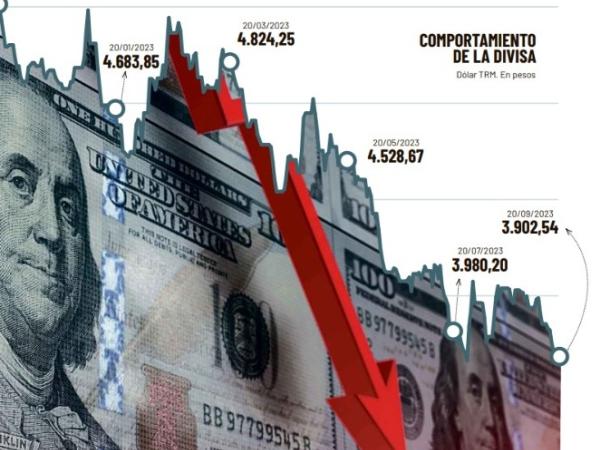 Variación del dólar