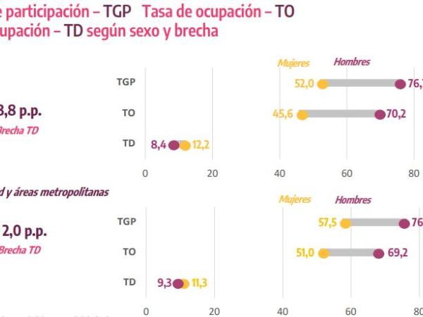 Desempleo Diciembre 2023