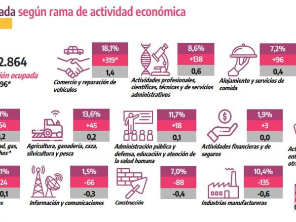 Desempleo Diciembre 2023