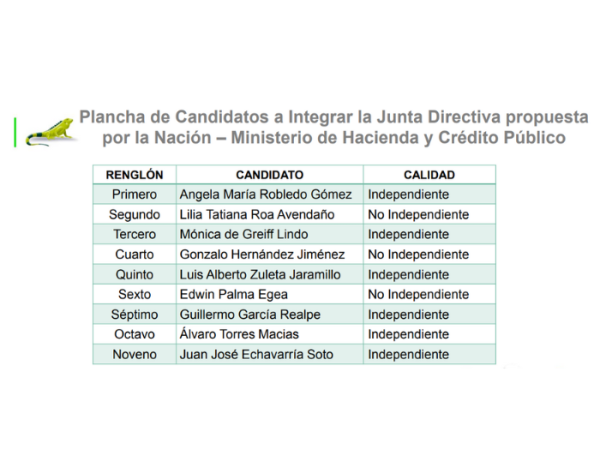 Plancha de candidatos