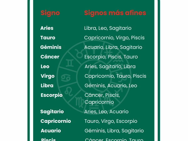 Compatibilidad zodiacal en 2024