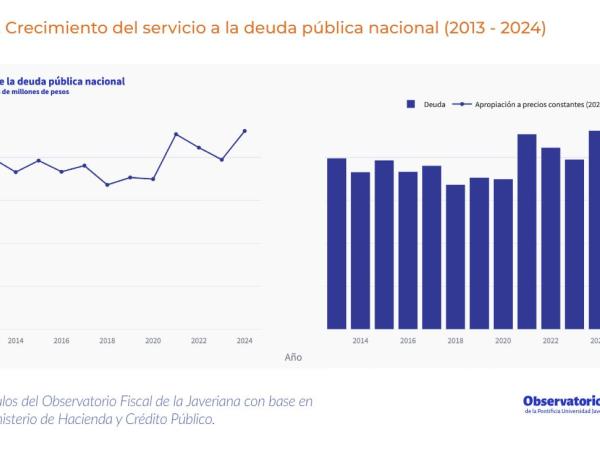 Informe PePE - Universidad Javeriana