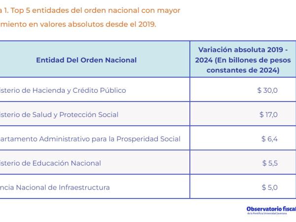 Informe PePE - Universidad Javeriana