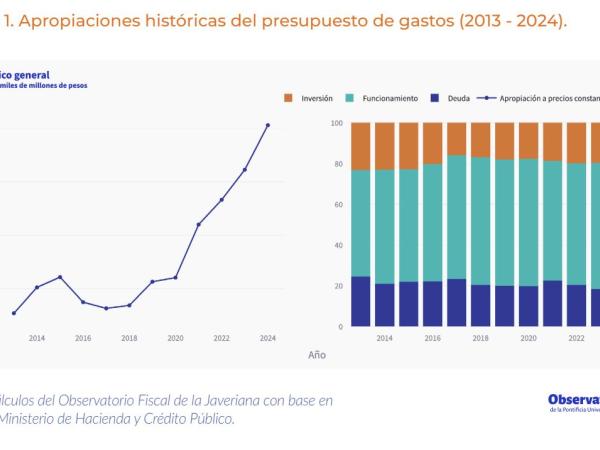 Informe PePE - Universidad Javeriana