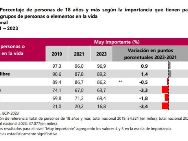 Encuesta Cultura Política ECP - Dane