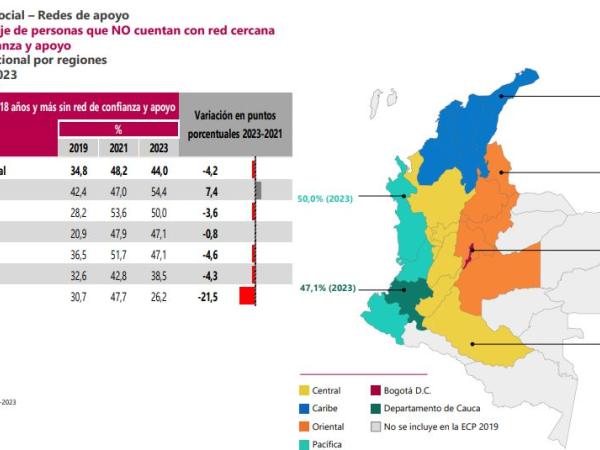 Encuesta Cultura Política ECP - Dane