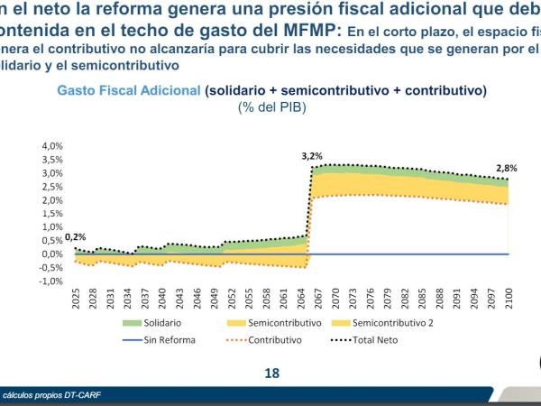 Carf - Reforma Pensional