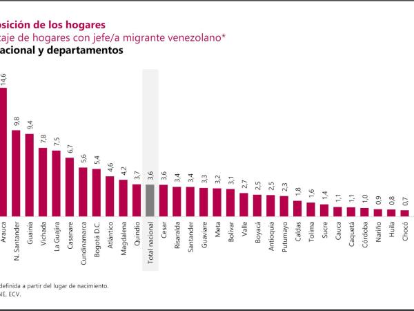 Encuesta Calidad de Vida - ECV 2023