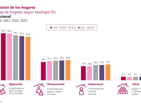 Encuesta Calidad de Vida - ECV 2023