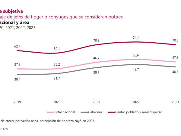 Encuesta Calidad de Vida - ECV 2023