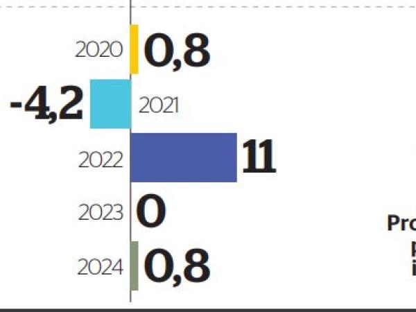 Gráficos PIB Inversión - Mayo16