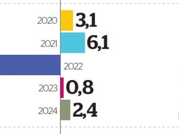 Gráficos PIB Inversión - Mayo16