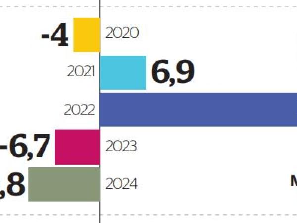 Gráficos PIB Inversión - Mayo16