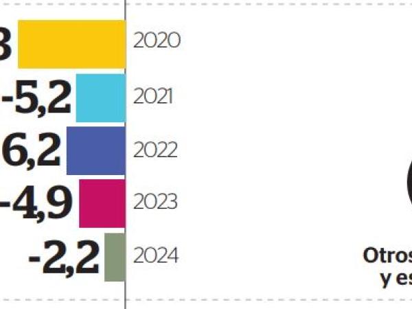 Gráficos PIB Inversión - Mayo16