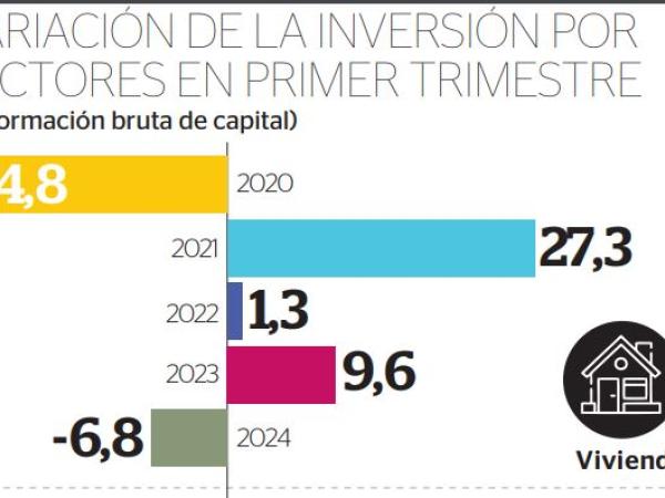 Gráficos PIB Inversión - Mayo16