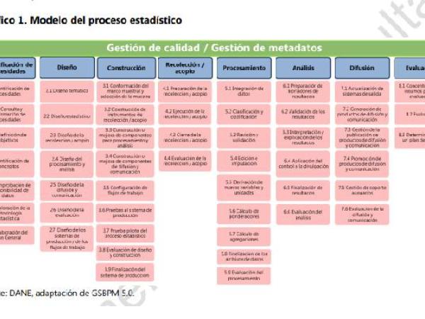 Pruebas Cenu - Censo Economico