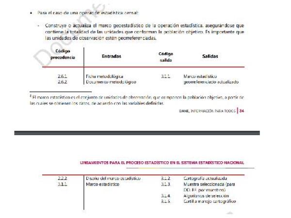 Pruebas Cenu - Censo Economico