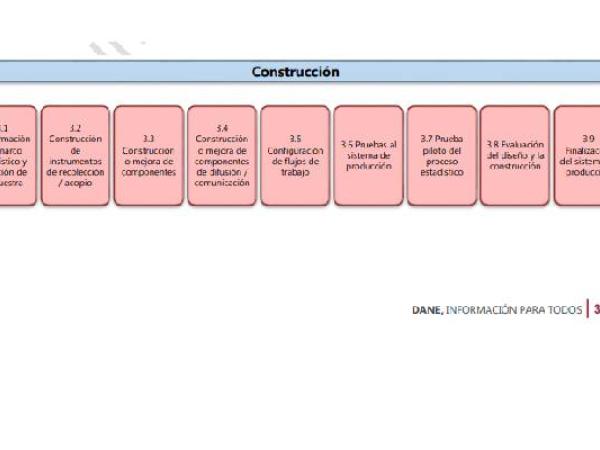 Pruebas Cenu - Censo Economico