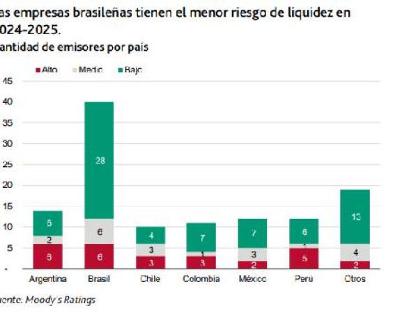 Informe Riesgo Moody's Empresas AL