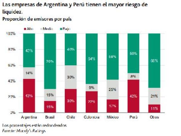 Informe Riesgo Moody's Empresas AL