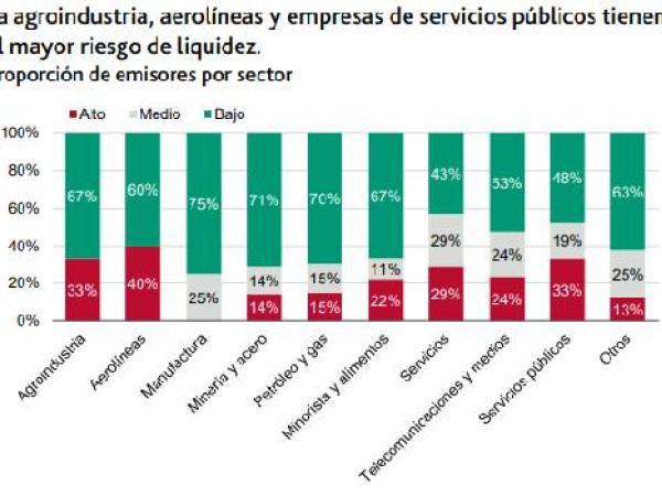 Informe Riesgo Moody's Empresas AL