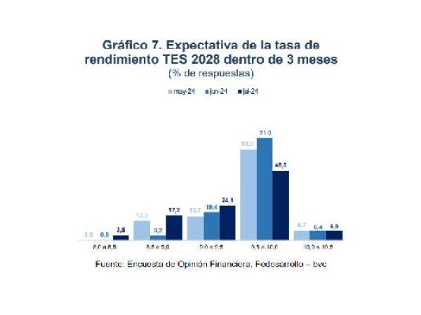 Encuesta de Opinión Financiera - julio