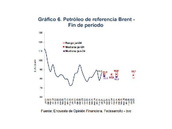 Encuesta de Opinión Financiera - julio