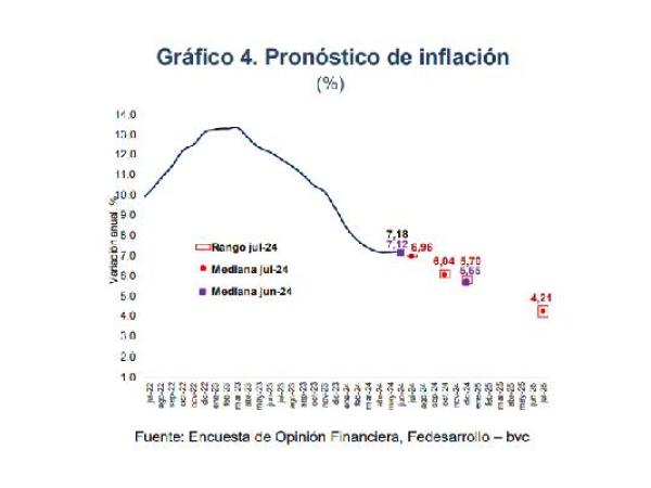 Encuesta de Opinión Financiera - julio