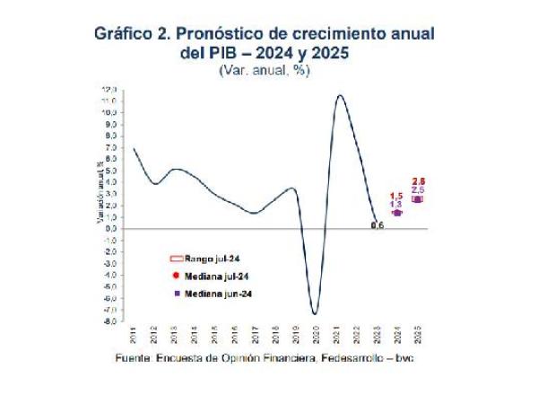 Encuesta de Opinión Financiera - julio