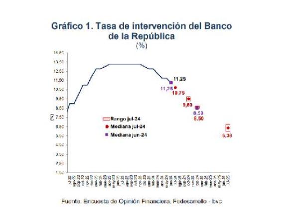 Encuesta de Opinión Financiera - julio