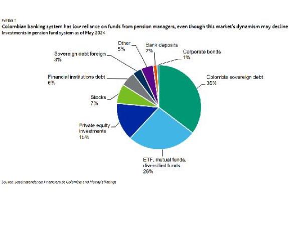 Informe Moody's Reforma Pensional